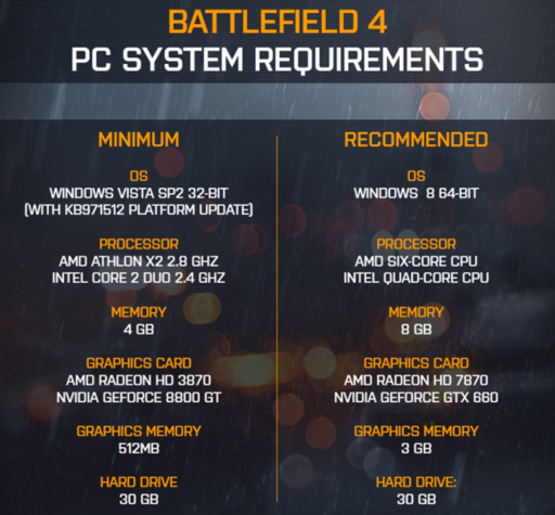 Battlefield 4 - Объявлены системные требования Battlefield 4